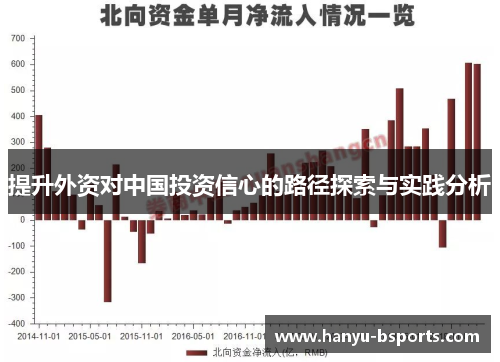 提升外资对中国投资信心的路径探索与实践分析