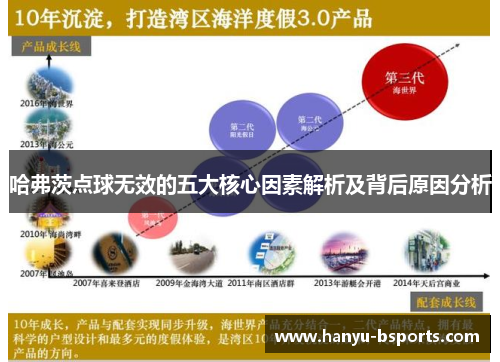 哈弗茨点球无效的五大核心因素解析及背后原因分析