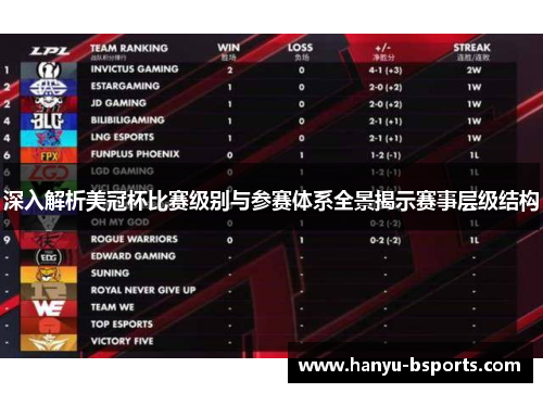 深入解析美冠杯比赛级别与参赛体系全景揭示赛事层级结构