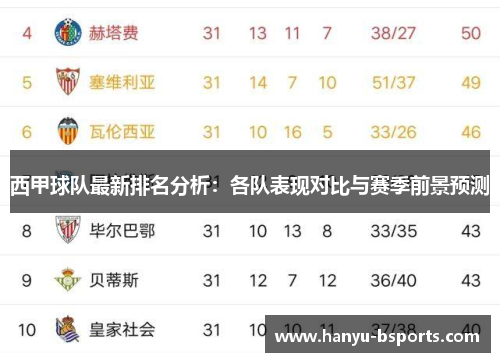 西甲球队最新排名分析：各队表现对比与赛季前景预测
