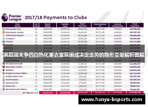 英超周末争四白热化更衣室氛围成决定走势的隐形变量解析图解